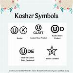 Exploring the Dimensions of Kosher Products