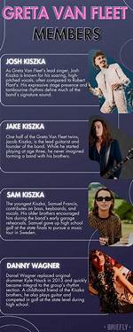 Exploring the Dynamic Members of Greta Van Fleet