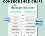 Exploring the Facts, Consequences, and Lessons
