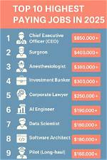 Exploring the Highest Paying Job in Southwest Florida: Roblox 2023