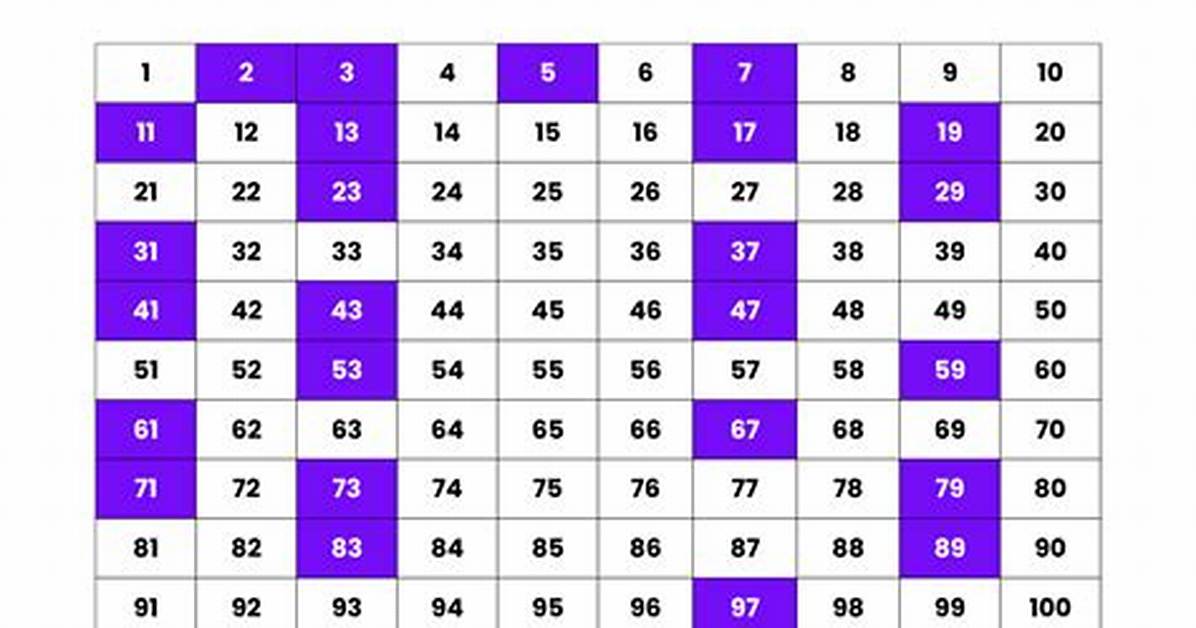 Exploring the Intriguing World of Prime Number Patterns