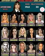 Exploring the Journey of Anthony Kiedis in 2024