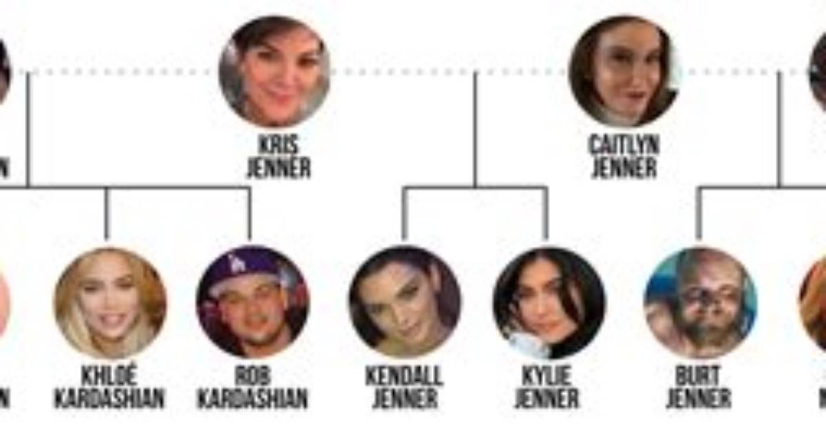 Exploring the Kim Kardashian Family Tree: a Deep Dive into Their Roots and Relationships