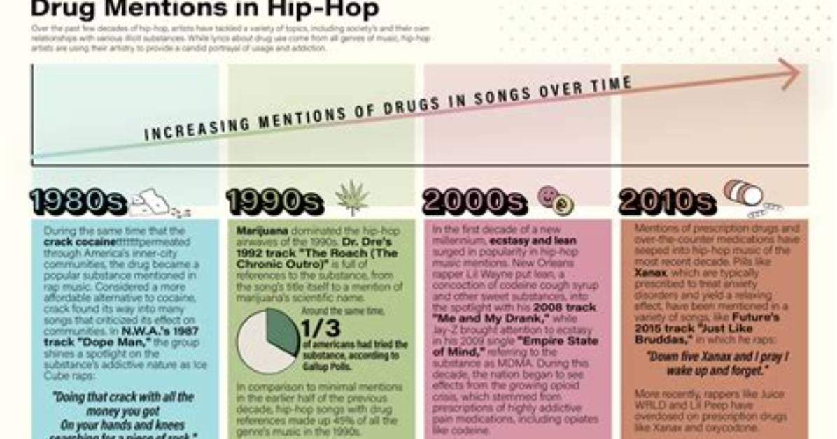 Exploring the Life of a Hip-Hop Legend's Child