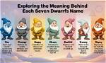 Exploring the Names of the Seven Dwarfs: a Journey into Fairy Tale Lore