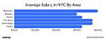 Exploring the Nyc Mayor Salary: a Comprehensive Insight