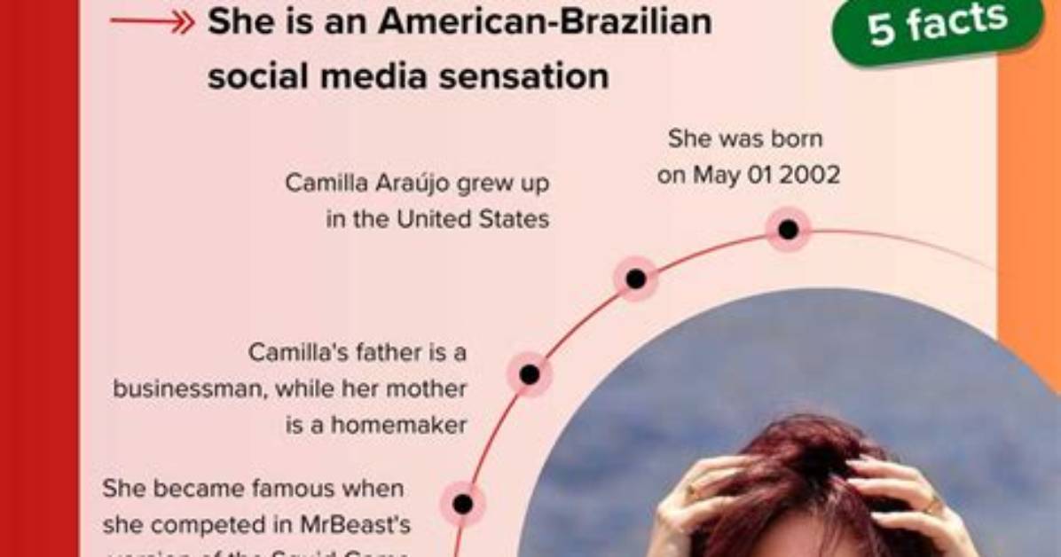 Exploring the Projected Camilla Araujo Net Worth in 2024