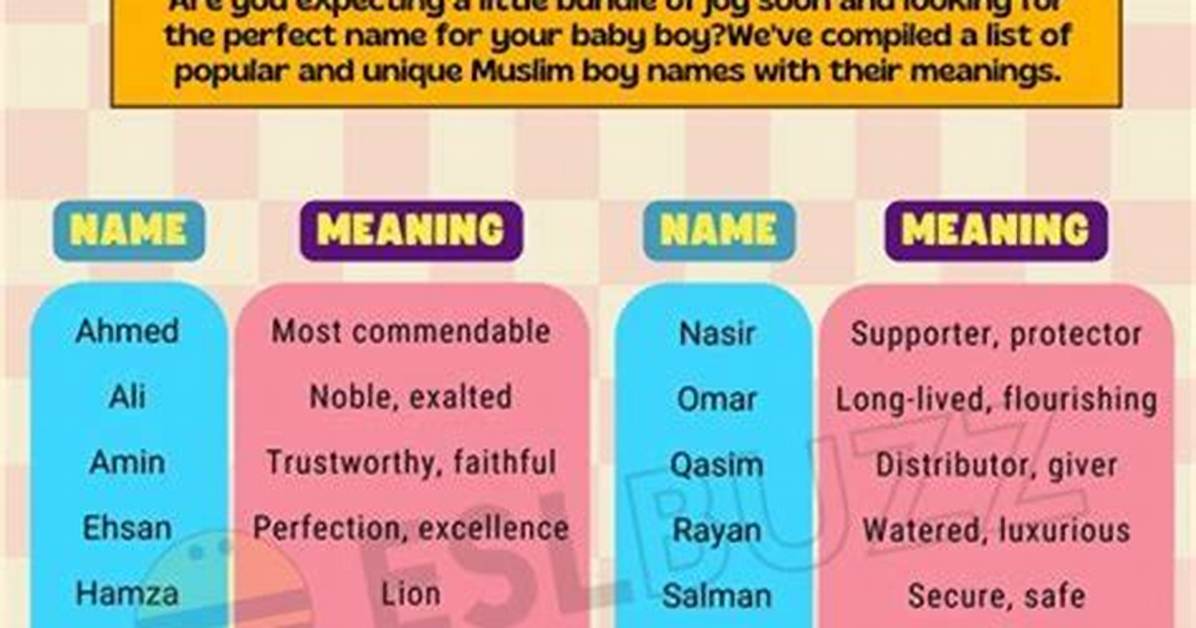 Exploring the Roots: Is Jamal a Muslim Name?