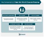 Exploring Their Net Worth and Financial Strategies