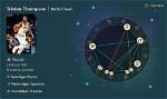 Exploring Tristan Thompson's Zodiac Sign: Insights into His Personality