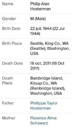 Family Member Detailed Bio, Age, Birthday, & Height Insights and More