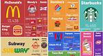 Fast Food Restaurants That Don't Support Israel: a Culinary Guide