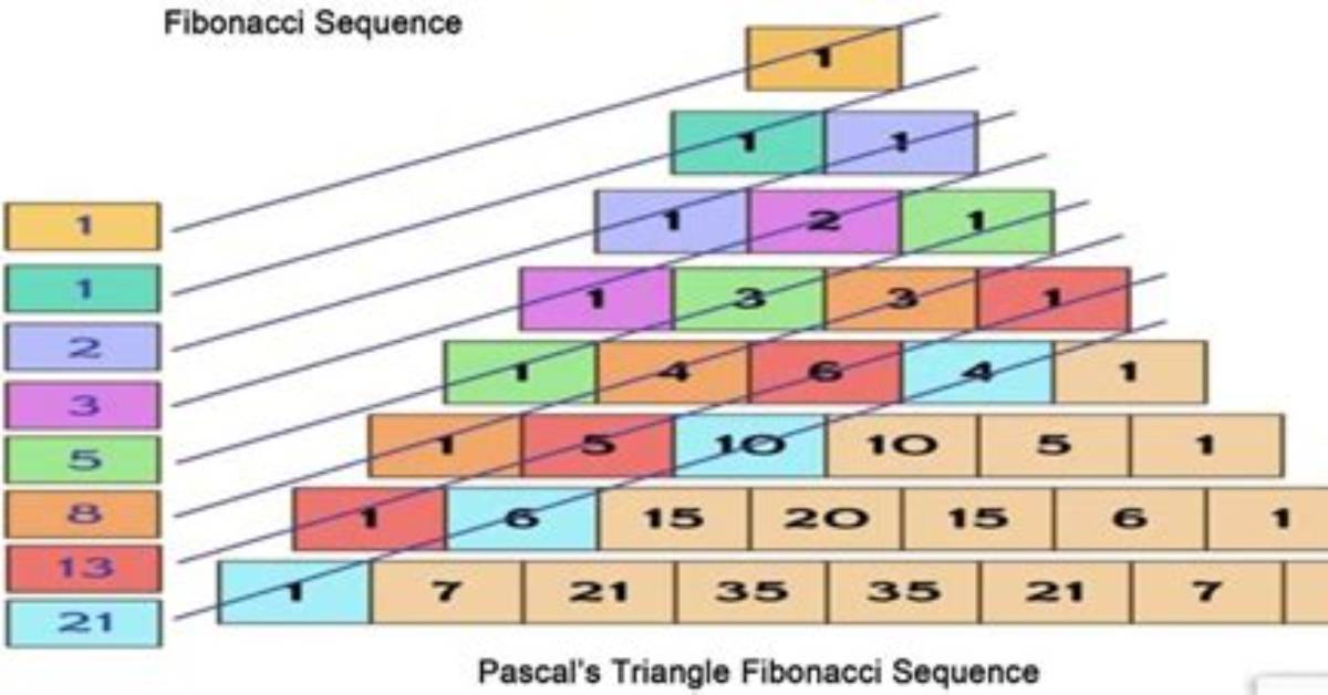Generating a Cryptographic Key Using Fibonacci Sequence in Python