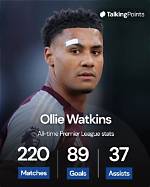 Get the Scoop: Ollie Watkins' Ethnicity Revealed