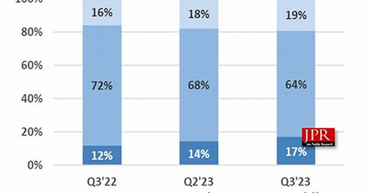 Gpu Prices and Availability (Q4 2023): How Much Are Gpus Now