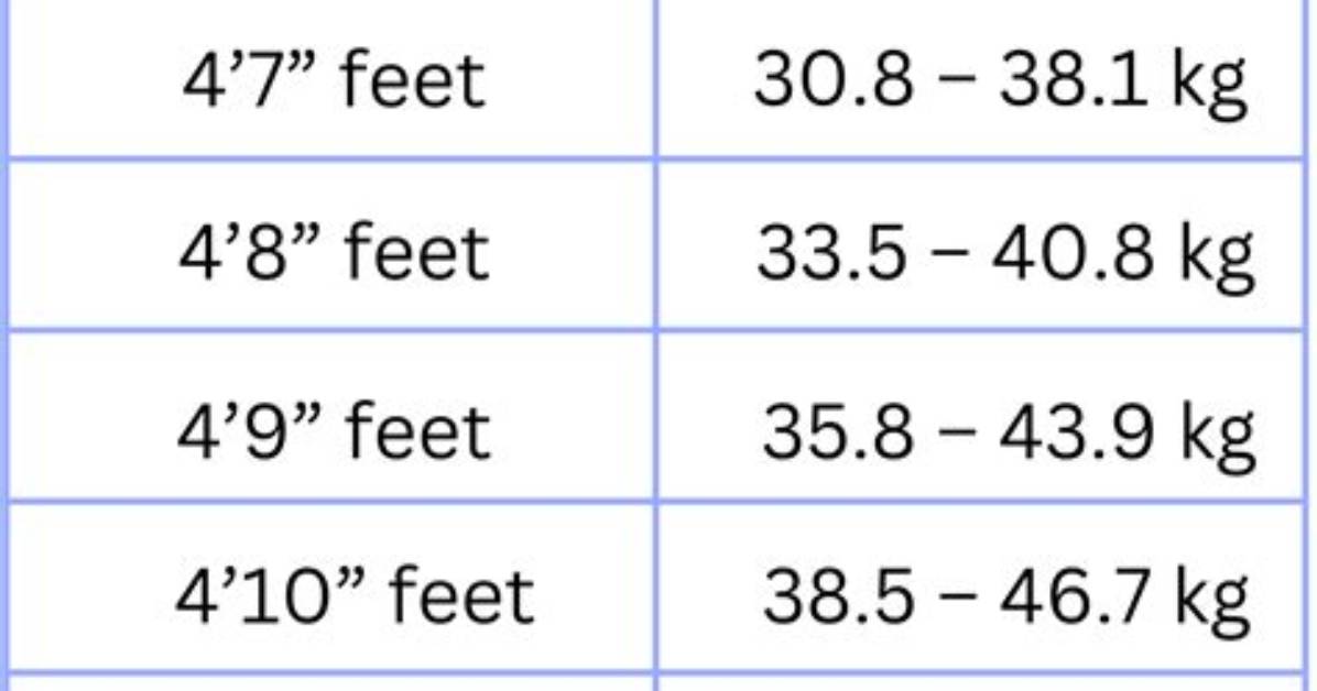Height, Weight, and the Secrets to Success