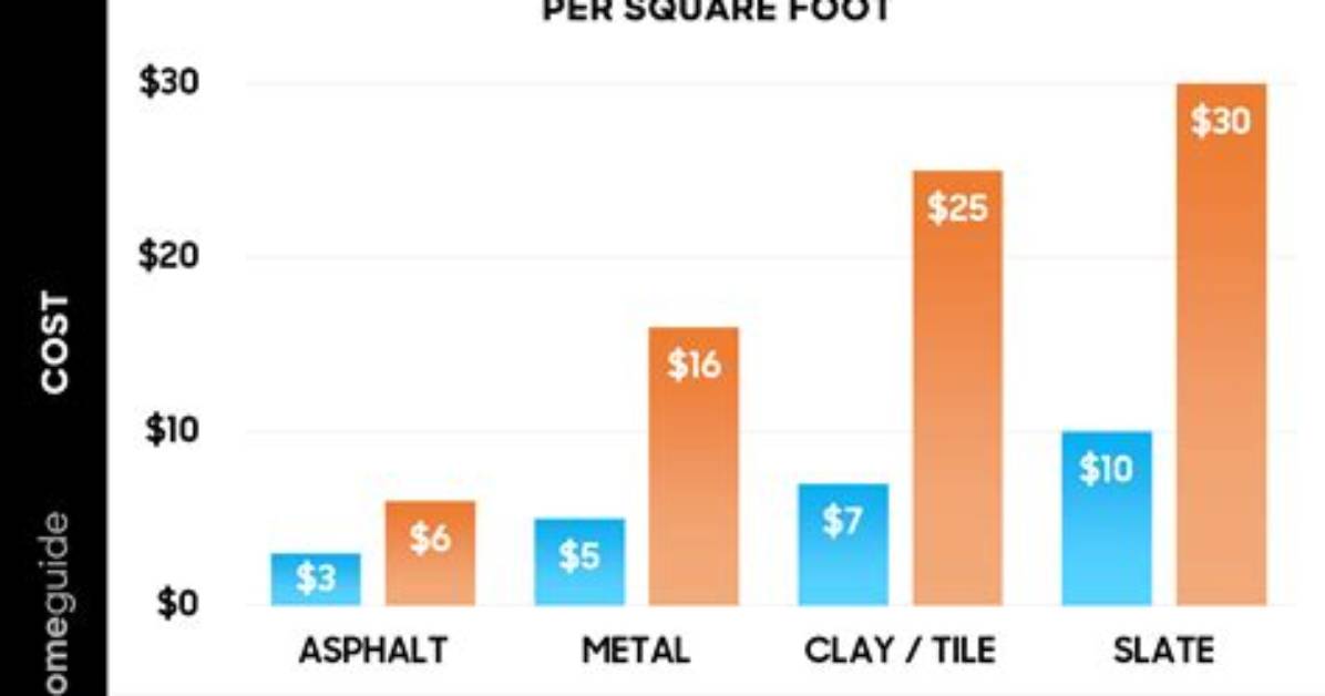 How Much Would It Cost to Replace a Bulkhead?