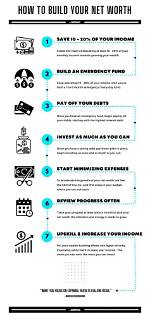 How to Build a Net Worth Like Nba Champ Mike Brown