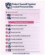 How to Protect Yourself from Leaked Personal Information