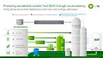 Innovating the Future: the Role of Bp in Energy Transformation