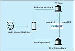 Insightful Troubleshooting for Seamless Transactions