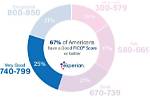 Is 782 Credit Score Good?