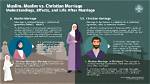 Is He a Muslim or Christian? Wife and Children ·
