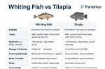Is Whiting Better Than Tilapia? |