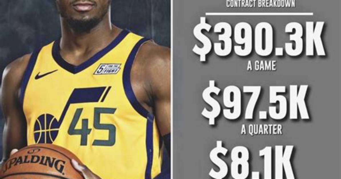 Jazzvib | Donovan Mitchell Net Worth