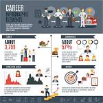 Jobs & Career Info ·