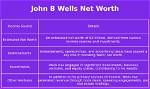 John B. Wells Net Worth, Income, Salary, Earnings, Biography