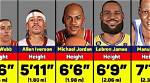 Jordan Chiles' Weight and Height: Stats and Measurements Breakdown