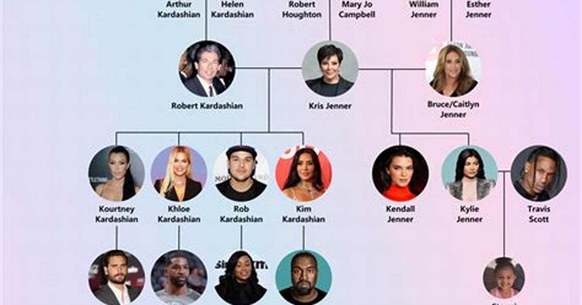 Kardashians Family Tree: Understanding the Dynamics of One of America's Most Famous Families