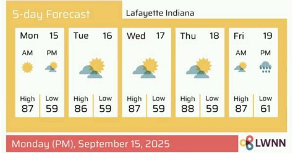 Lafayette Indiana Weather: a Comprehensive Guide
