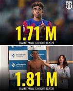 Lamine Yamal: Height and Weight Revealed