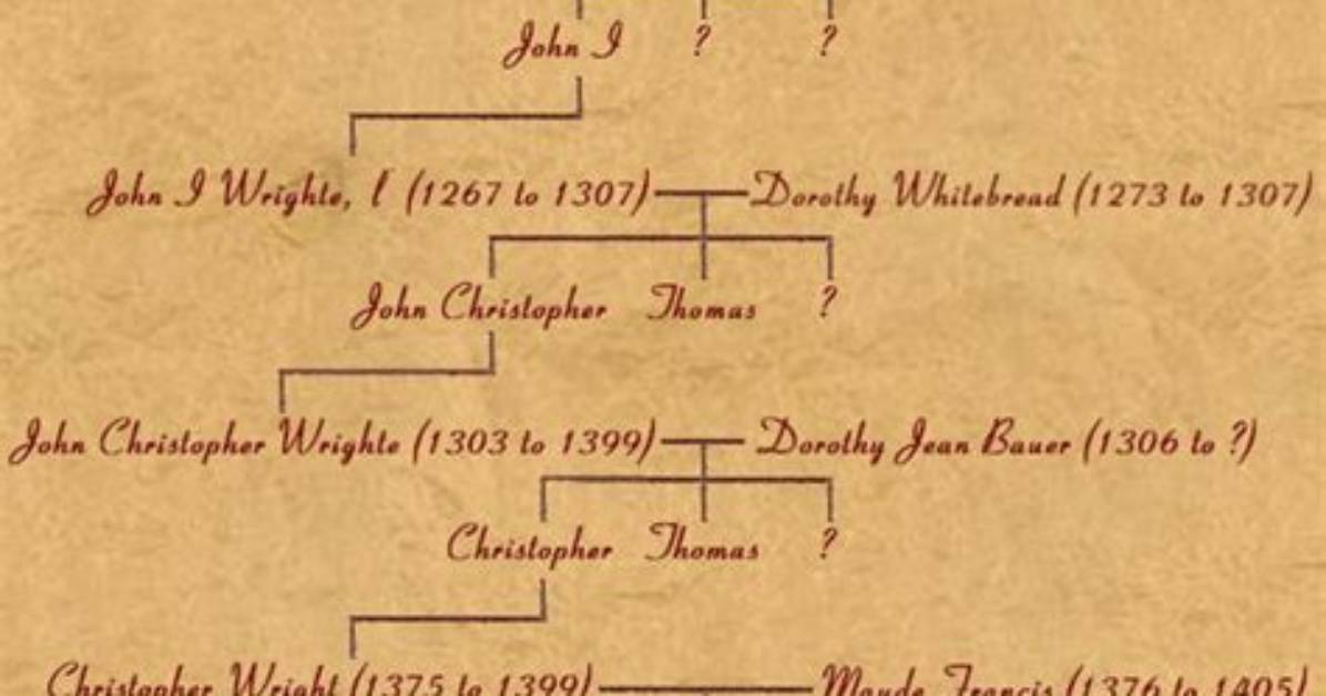 Letitia Wright Family Tree & History, Ancestry & Genealogy |