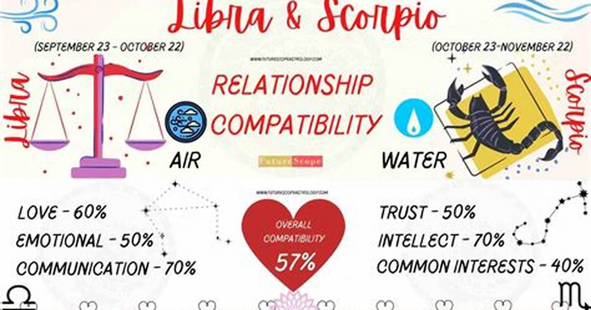 Libra Woman and Scorpio Man