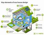 Make the Switch to Eco-Friendly Living—Learn About Installing Renogy Solar Panels