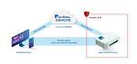 Master Iot Ssh: Remote Access & Secure Control