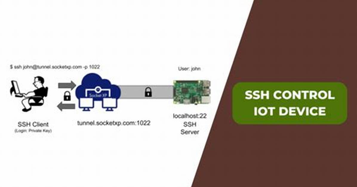 Mastering Ssh Remote Iot Device Control via Android Apk