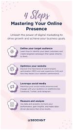 Mastering Your Online Presence: How to Check Website Google Rank