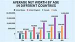Net Worth, Age, and Untold Discoveries