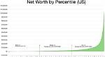 Net Worth at Time of Death