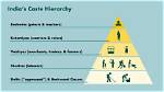 Pahariya Caste Category: an Insight into Their Heritage and Culture