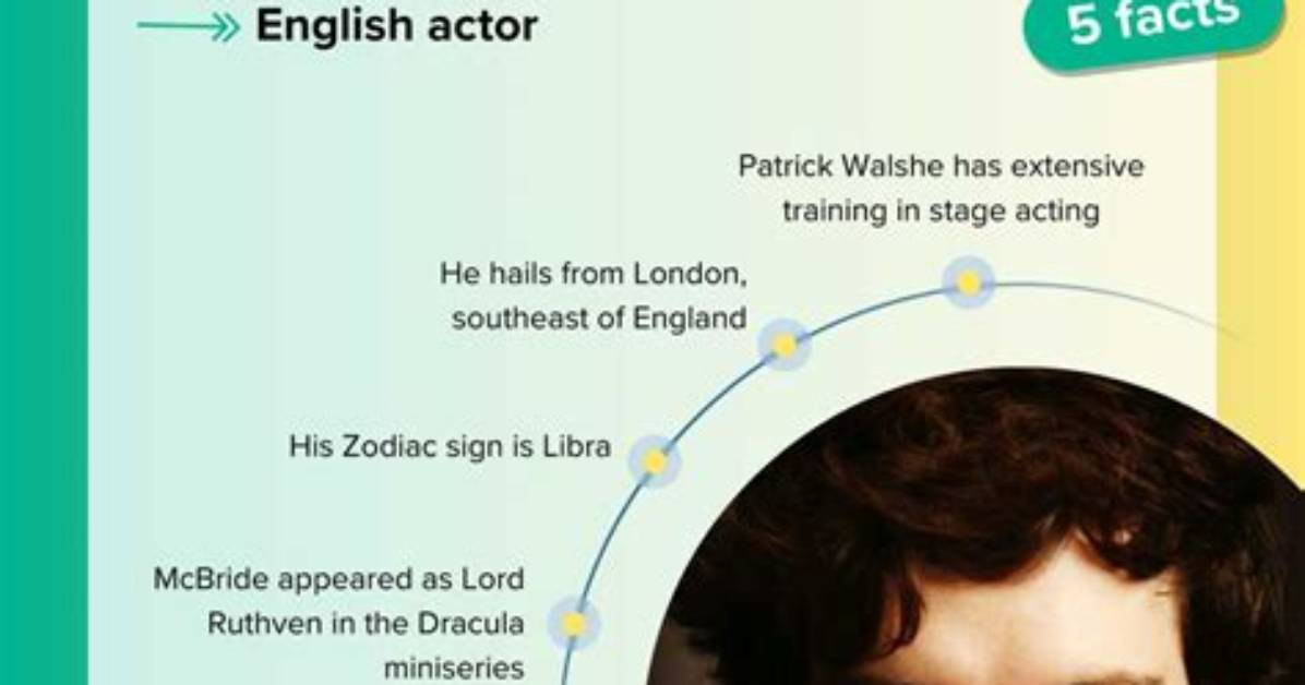Patrick Walshe Mcbride's Sexuality Explored