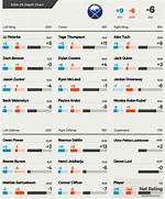 Playoff Chances, Projected Points, Roster Rankings |