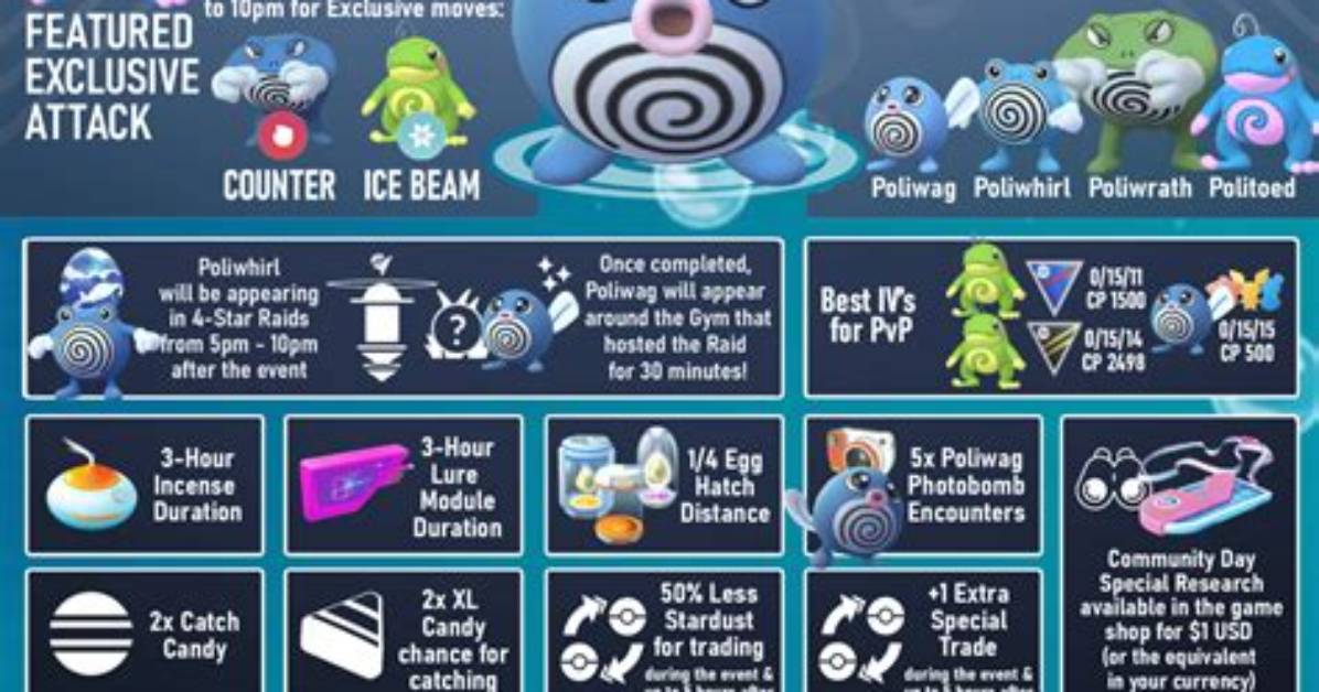 Pokemon Go July 2023 Community Day Poliwag Rumor