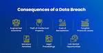 Privacy Breaches, Consequences, and Prevention