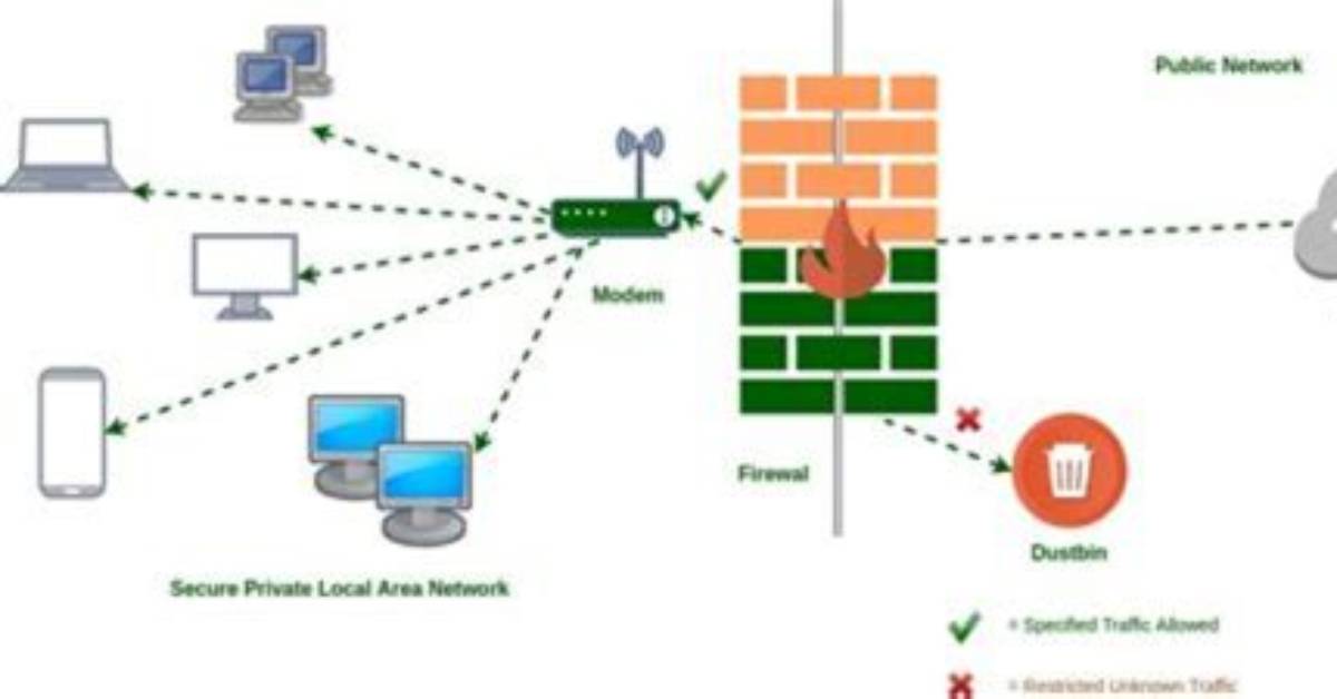 Remoteiot Access Examples: Exploring the Future of Connected Devices