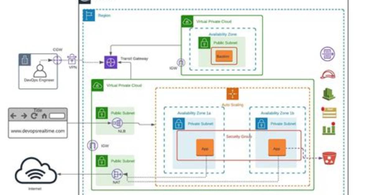 Remoteiot Vpc Network Example: a Comprehensive Guide